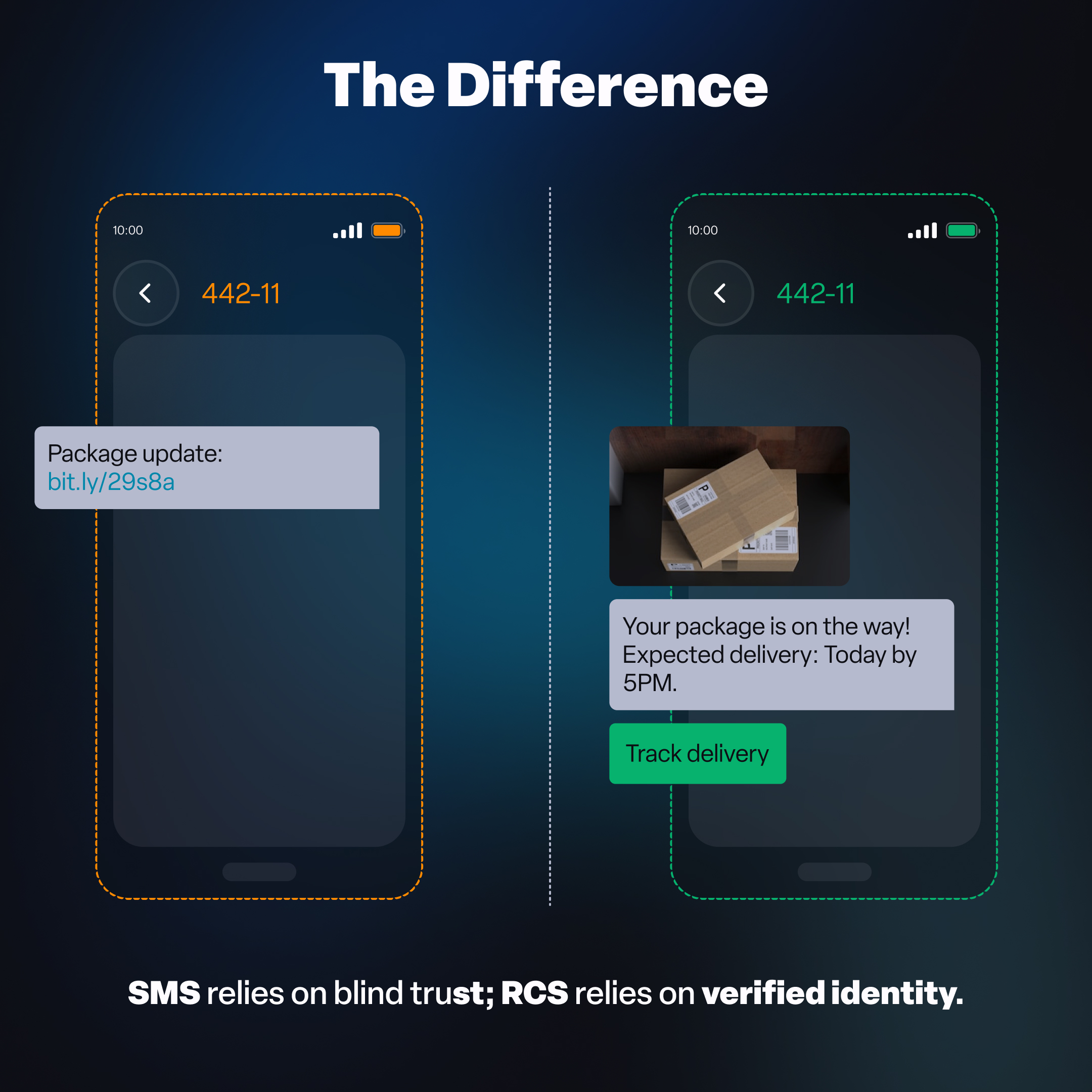 Side-by-side comparison of a suspicious SMS phishing text versus a verified RCS message with brand logo and action buttons.